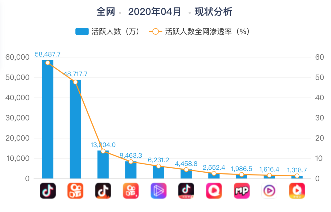 抖音开直播怎样才能赚到钱呢,抖音开直播怎样才能赚到钱