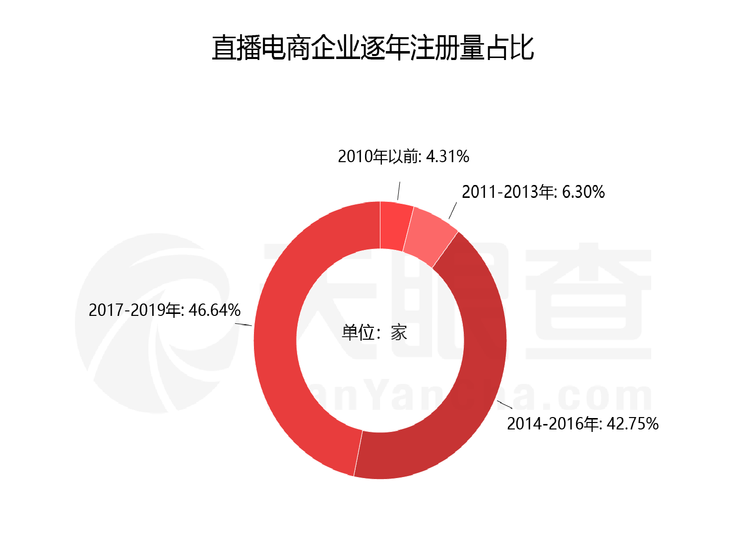 抖音直播电商,抖音直播电商发展现状