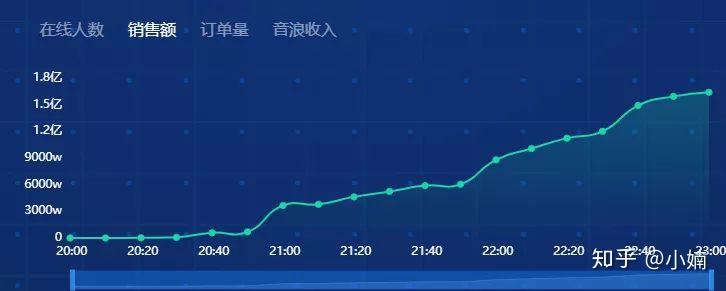 抖音直播音浪收入怎么算,抖音1000个粉丝多少钱