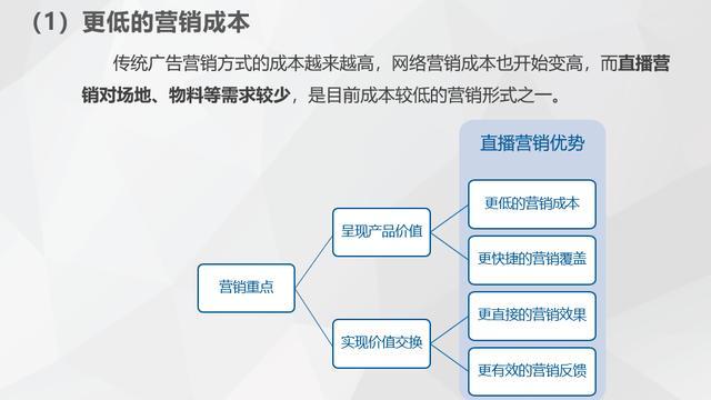 直播营销策划方案,直播营销策划方案ppt