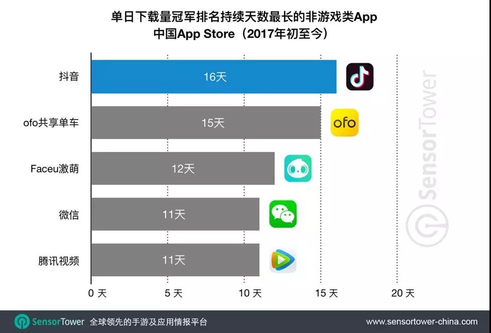 有没有一个黄app和抖音一样,有一个黄app和抖音一样