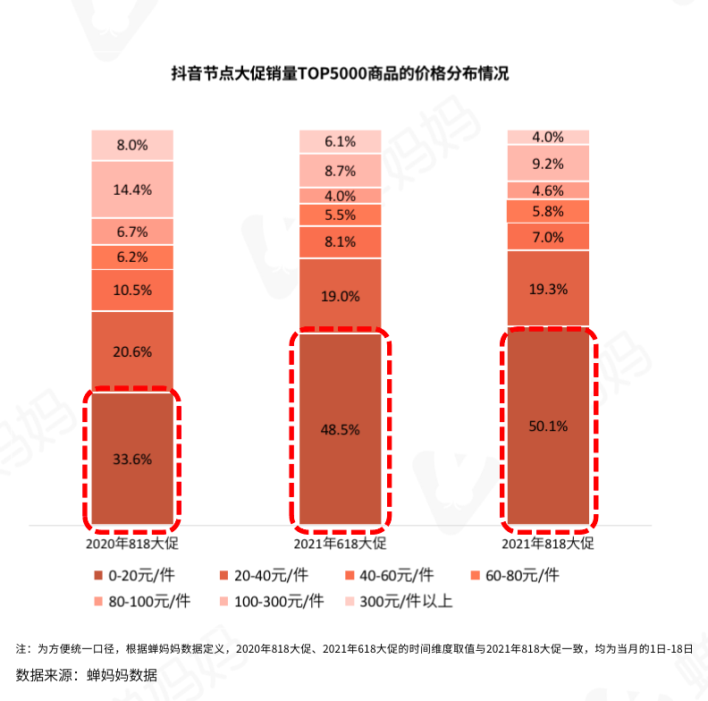 抖音短视频带货可靠吗知乎,抖音短视频带货可靠吗?