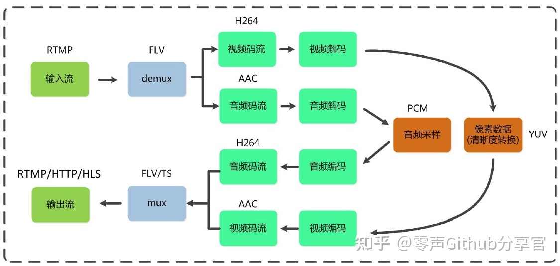 直播平台开发费用(开发直播平台需要哪些技术)