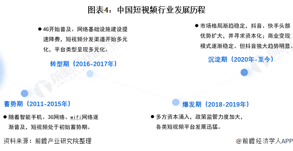 短视频发展现状和未来趋势,短视频发展的条件是什么?