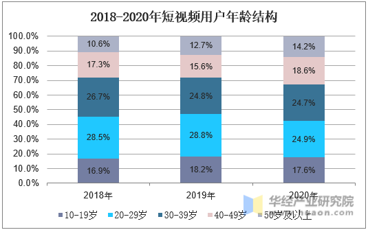 短视频发展现状和未来趋势,短视频发展的条件是什么?