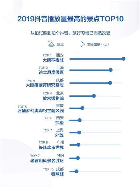 抖音年度报告怎么看(抖音年度报告怎么看不到)