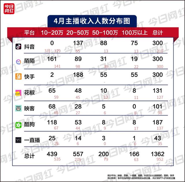 抖音直播收入怎么算?,抖音直播收入怎么算