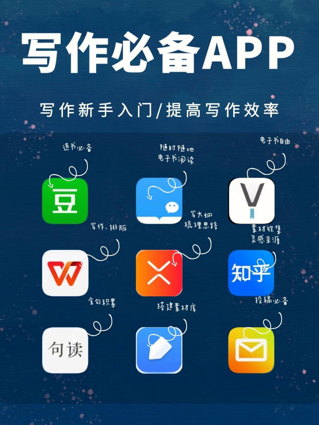 人工智能写作app,人工智能写作app排名