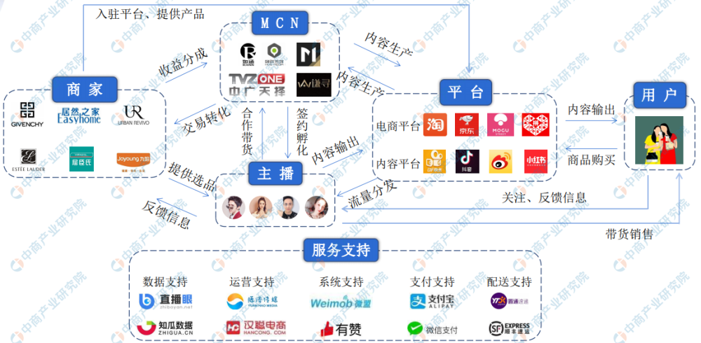 2022无人直播最新技术,无人直播项目