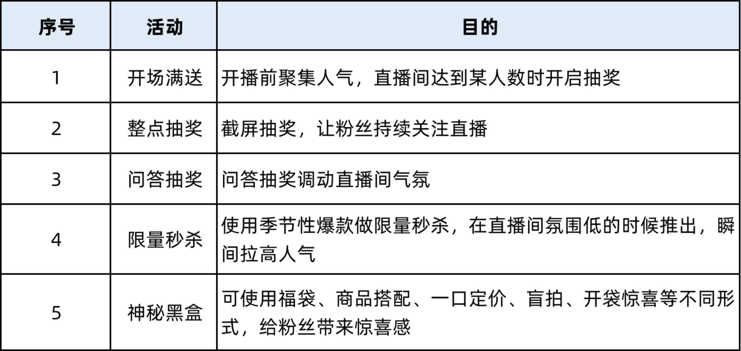 直播带货哪个平台人气最火,直播带货哪个平台好做