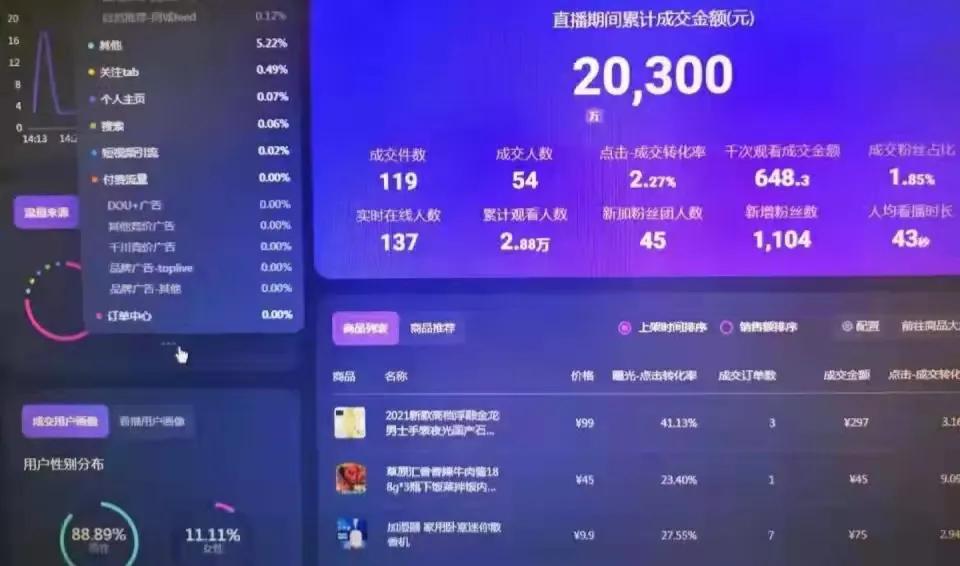 2021无人直播赚钱模式骗局,2990元教做无人直播骗局