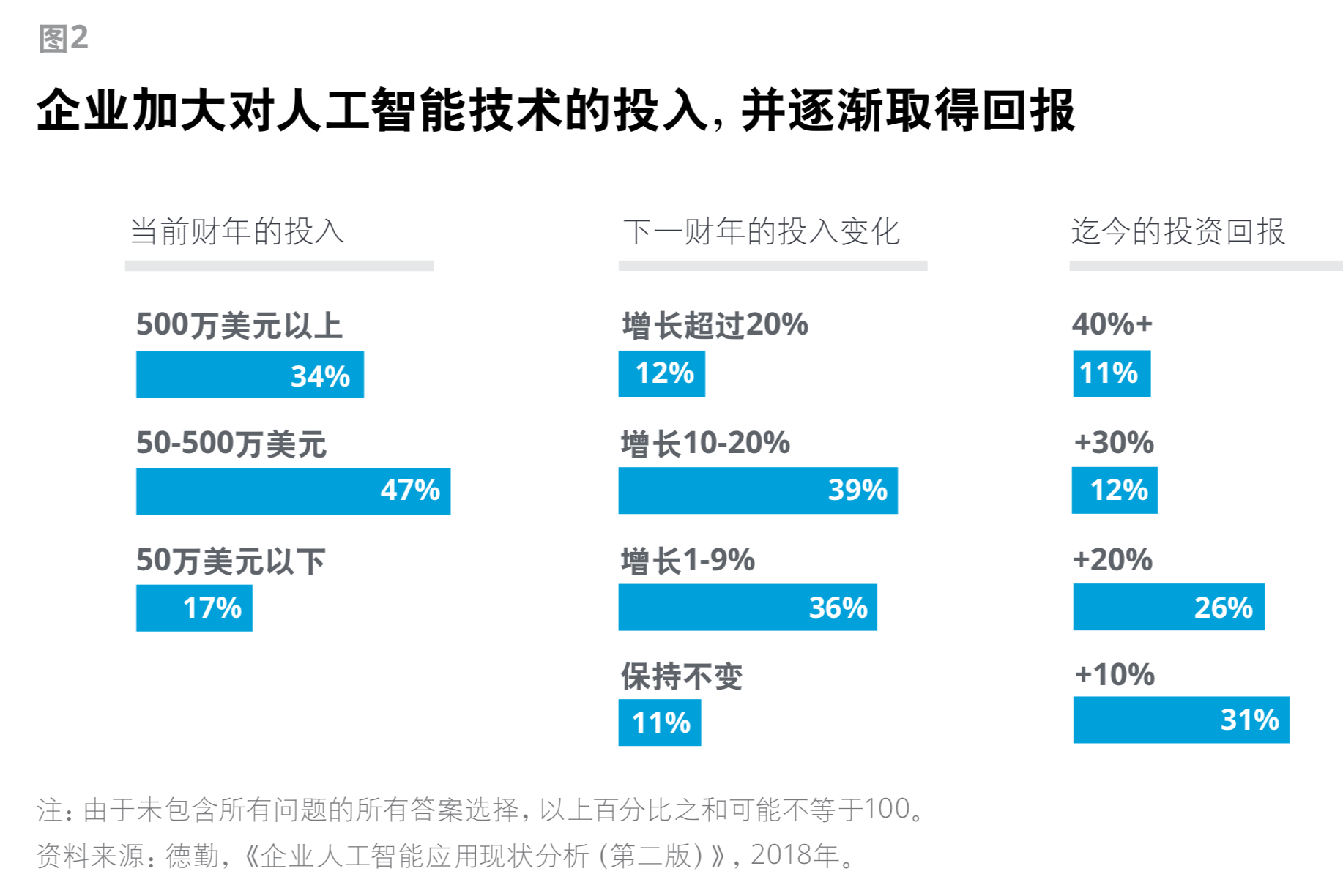 免费人工智能软件,免费人工智能软件chat GPT