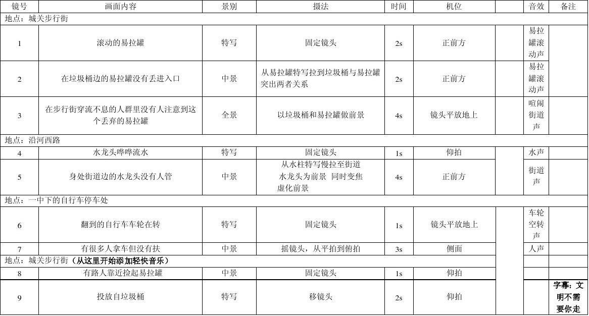 短视频拍摄脚本范文(短视频拍摄脚本范文规范怎样填写)