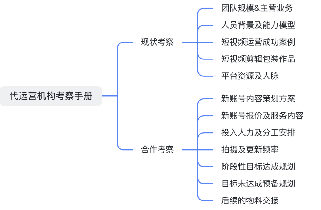 短视频代运营模式(短视频运营模式有哪几种)