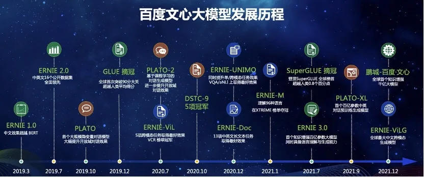 百度ai自动写文章,百度ai图文自动生成视频