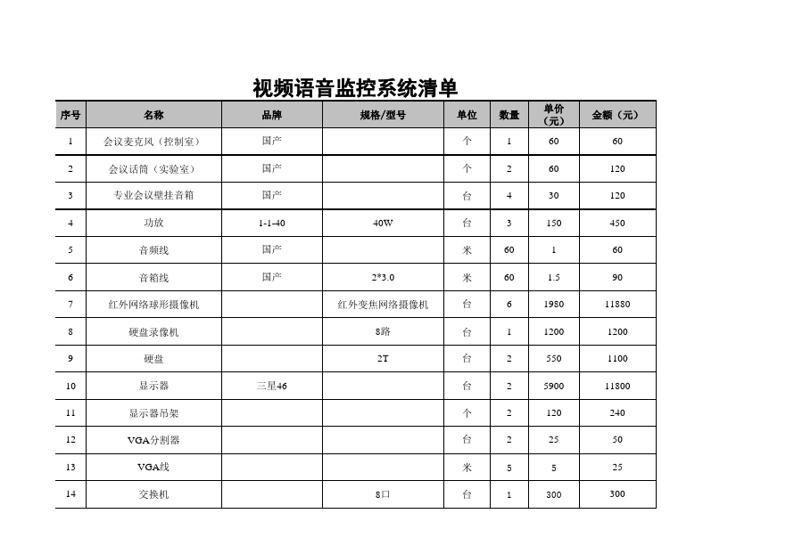 短视频拍摄设备清单(新手做短视频从哪开始)