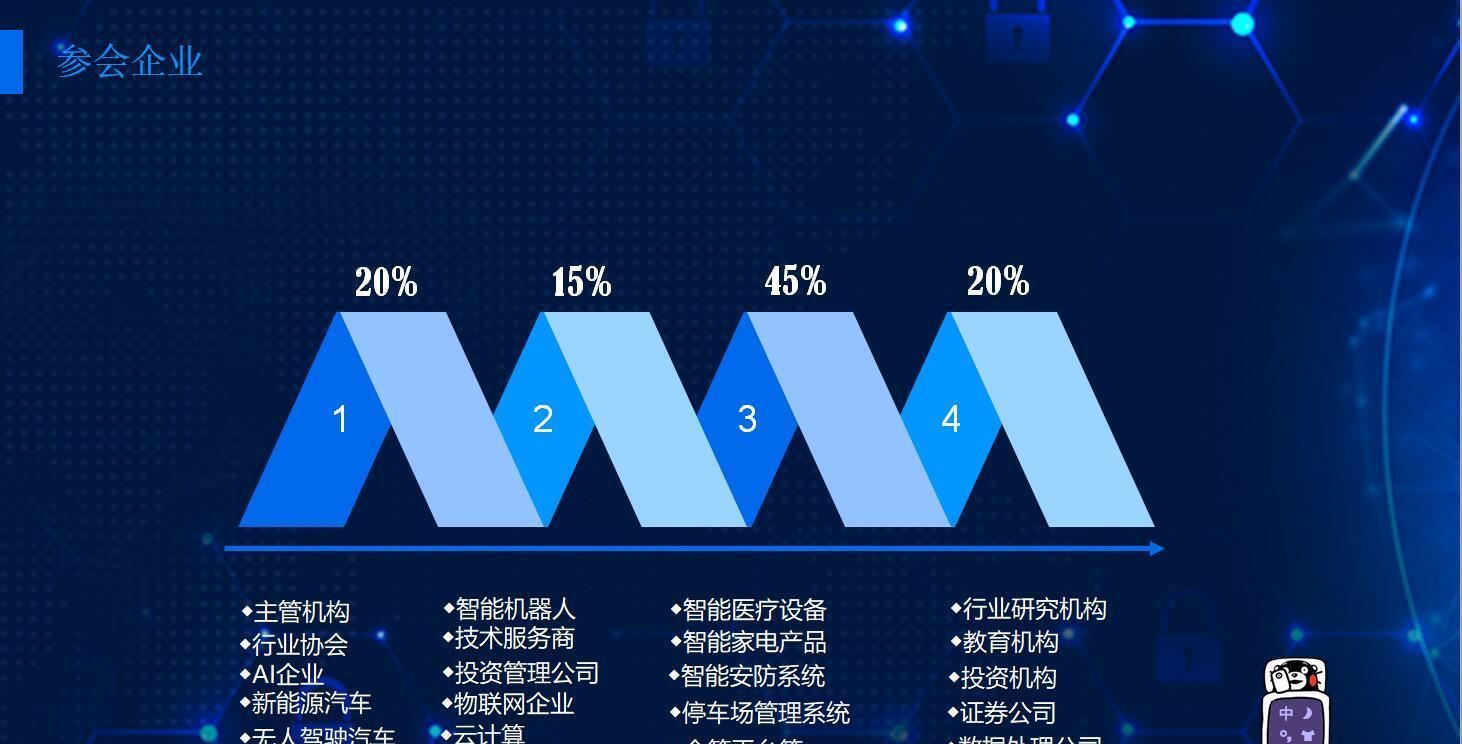 人工智能ai软件,人工智能ai软件免费版下载