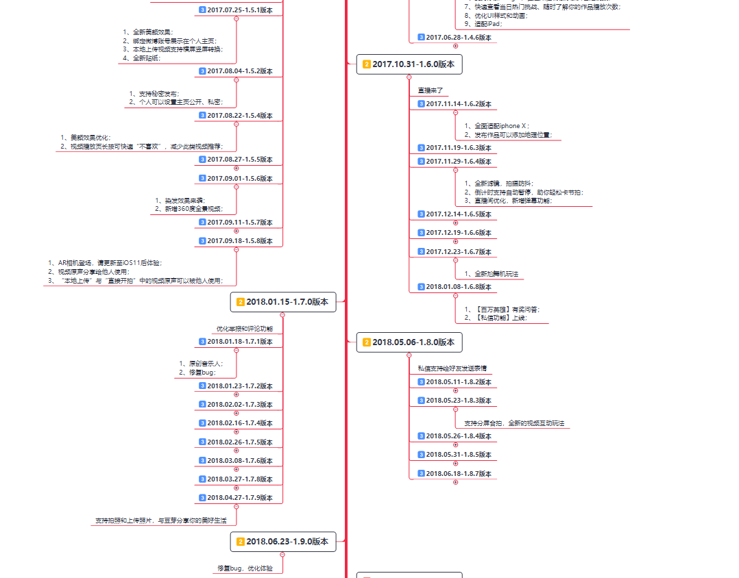 短视频拍摄流程策划,短视频拍摄流程