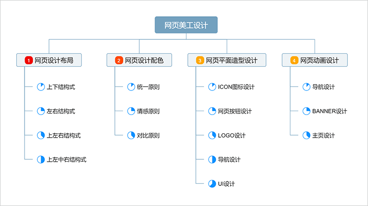 免费做思维导图的网站有哪些,免费做思维导图的网站