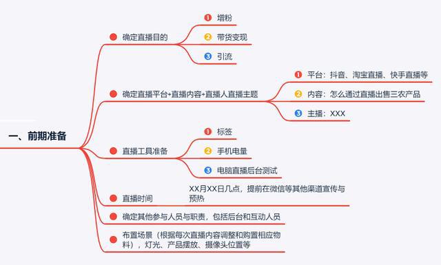 带货直播间运营的工作内容,带货直播间运营的工作内容是什么