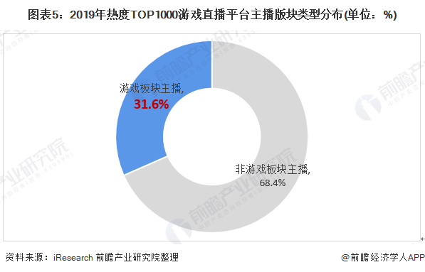 直播平台都有哪些,直播平台都有哪些?