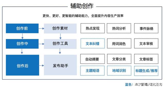 ai智能写作网站,ai论文生成器免费