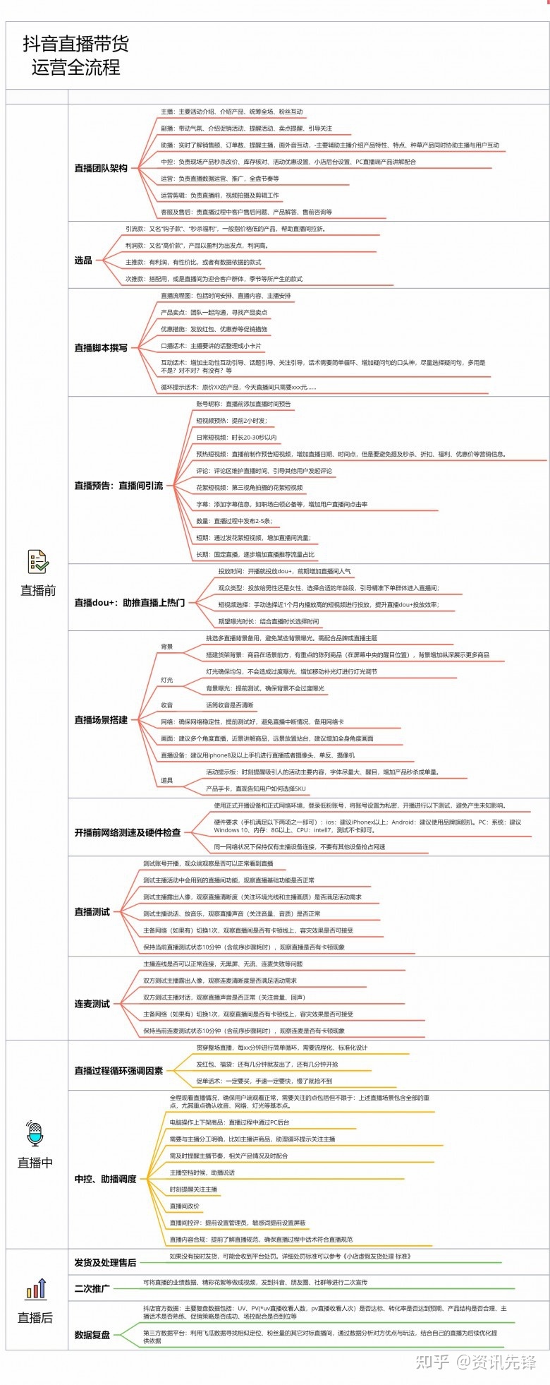 直播间运营做的是什么内容,直播间运营做的是什么