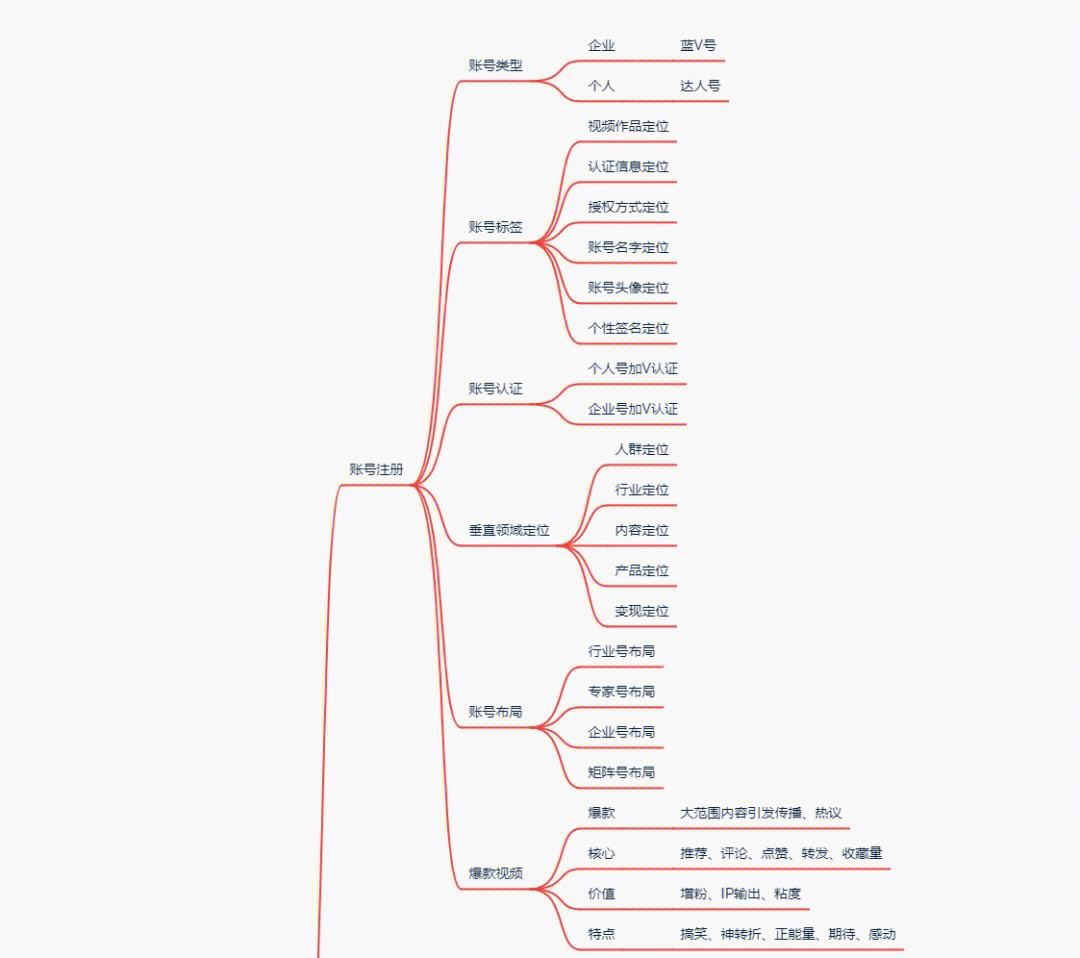 新手运营从哪开始学,我为什么不建议年轻人做运营