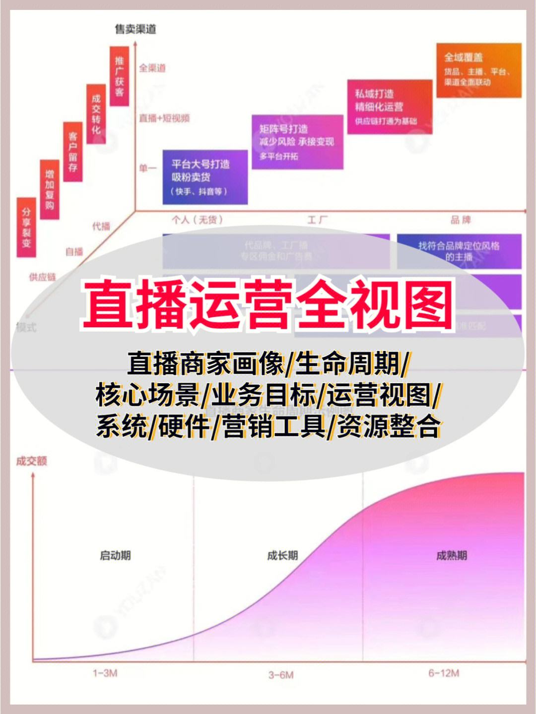 直播带货营销方案,直播带货营销方案用英文怎么说