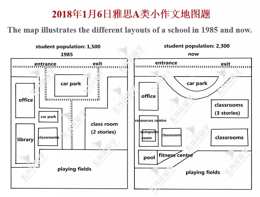 三题写作训练,三题写作生成器