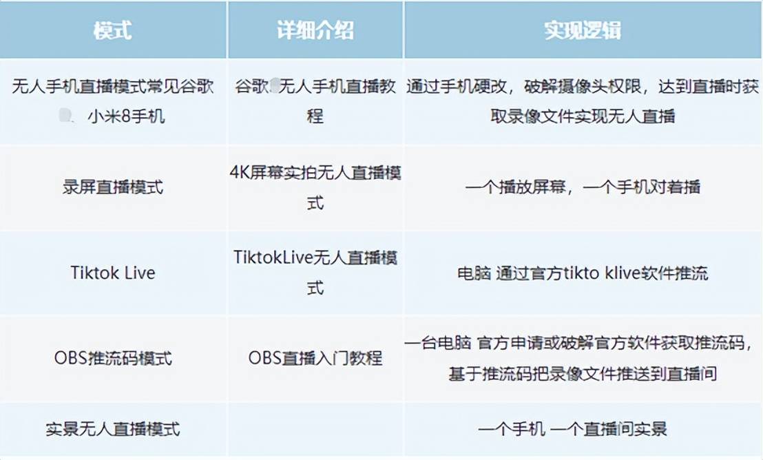 2021年无人直播方法的简单介绍