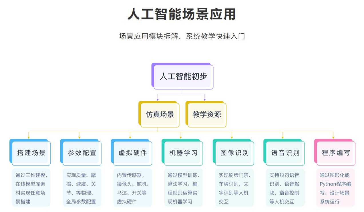 ai智能写小说软件手机版,ai智能写小说软件