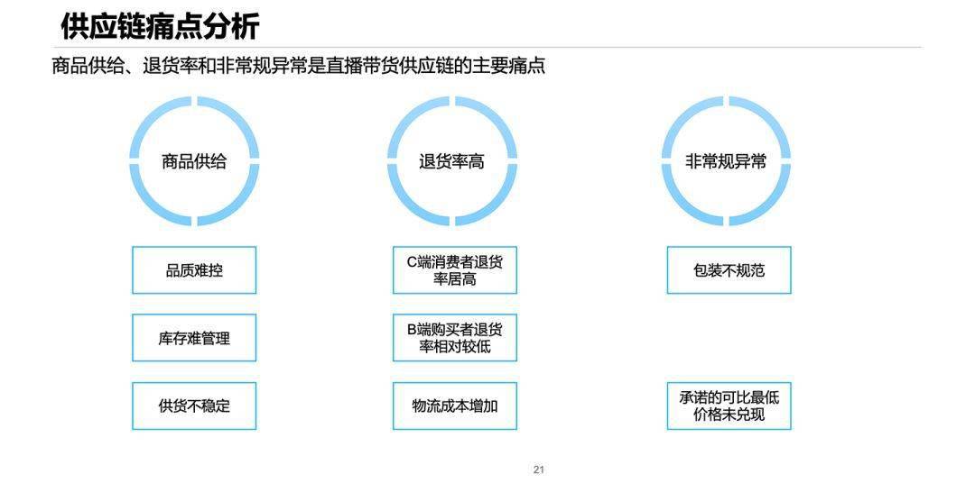 直播带货的详细流程,直播带货的详细流程脚本