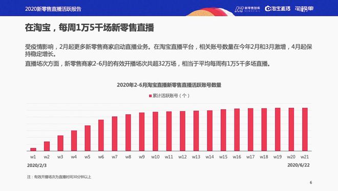 包含最近刚出来的新直播平台2020的词条