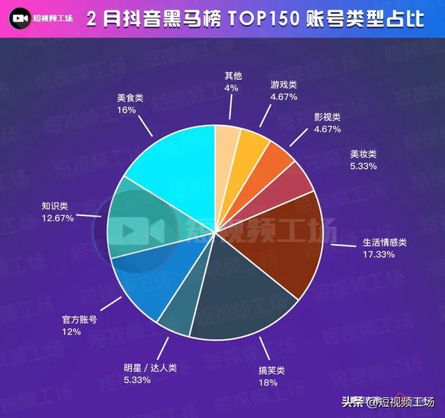 抖音粉丝最多的人(抖音粉丝最多的人排名第一是谁)