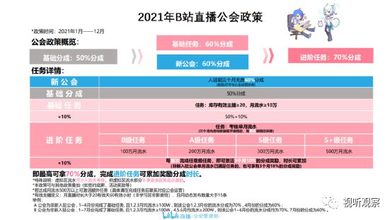 看b站直播不收费,哪里可以看b站直播