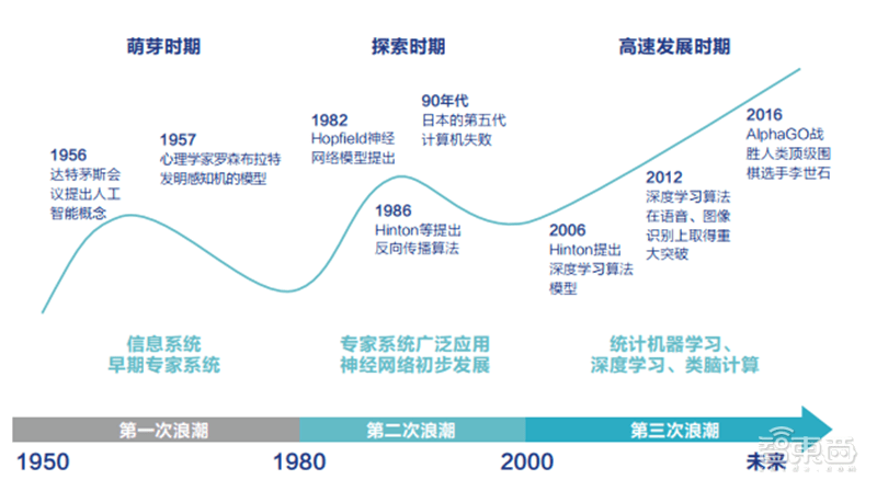 ai人工智能论文,ai人工智能论文范文