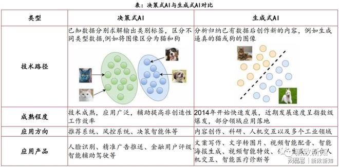 getai智能写作,gpt智能写作