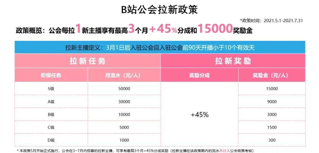 国内b站不收费直播平台,国内b站不收费直播