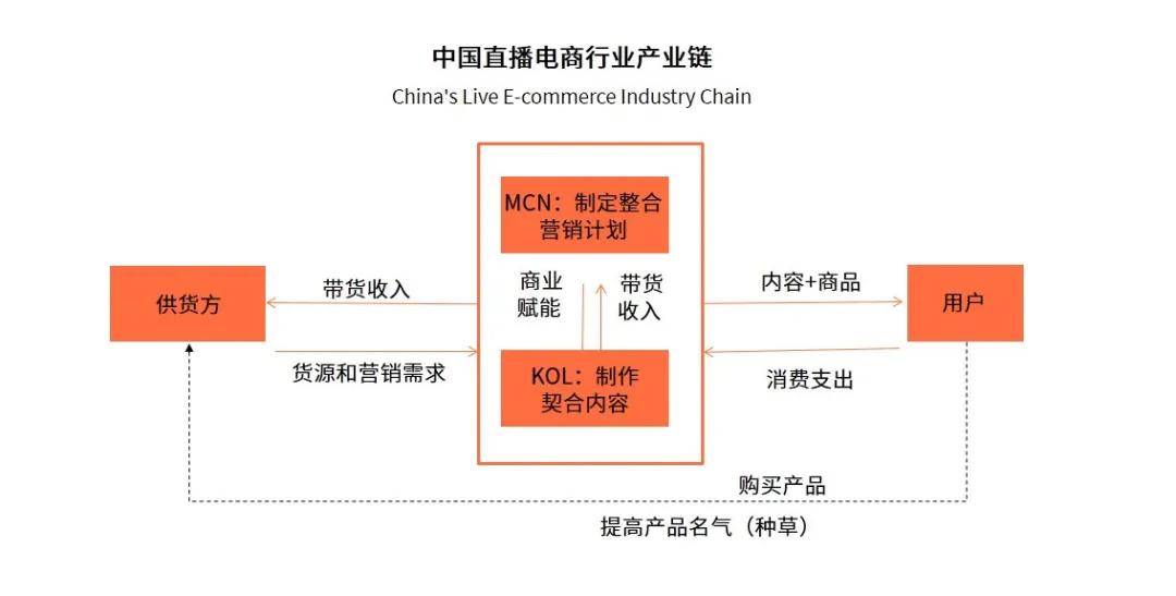 直播运营教程,直播运营怎么做?