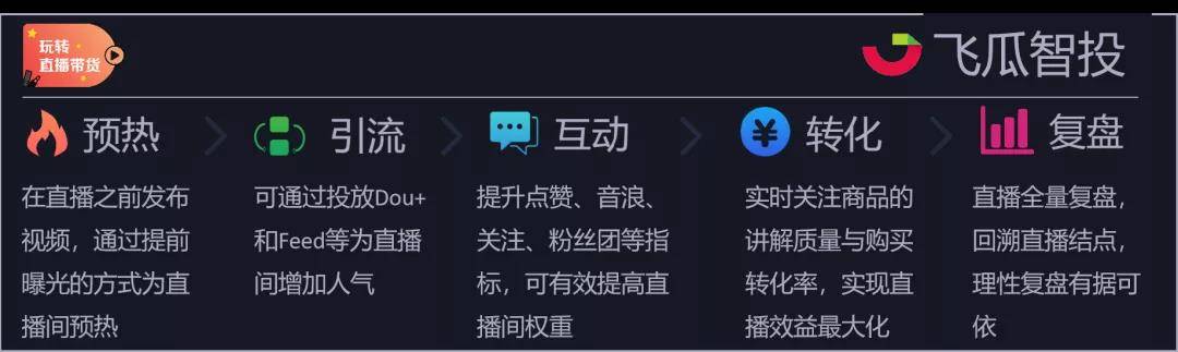 直播运营是做什么的,娱乐直播运营是做什么的