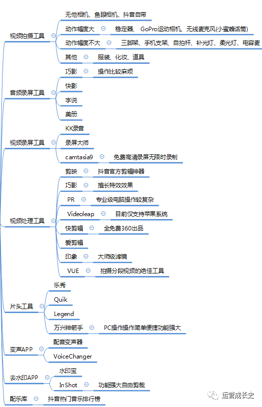 抖音直播运营全流程方案,抖音直播运营全流程方案怎么做