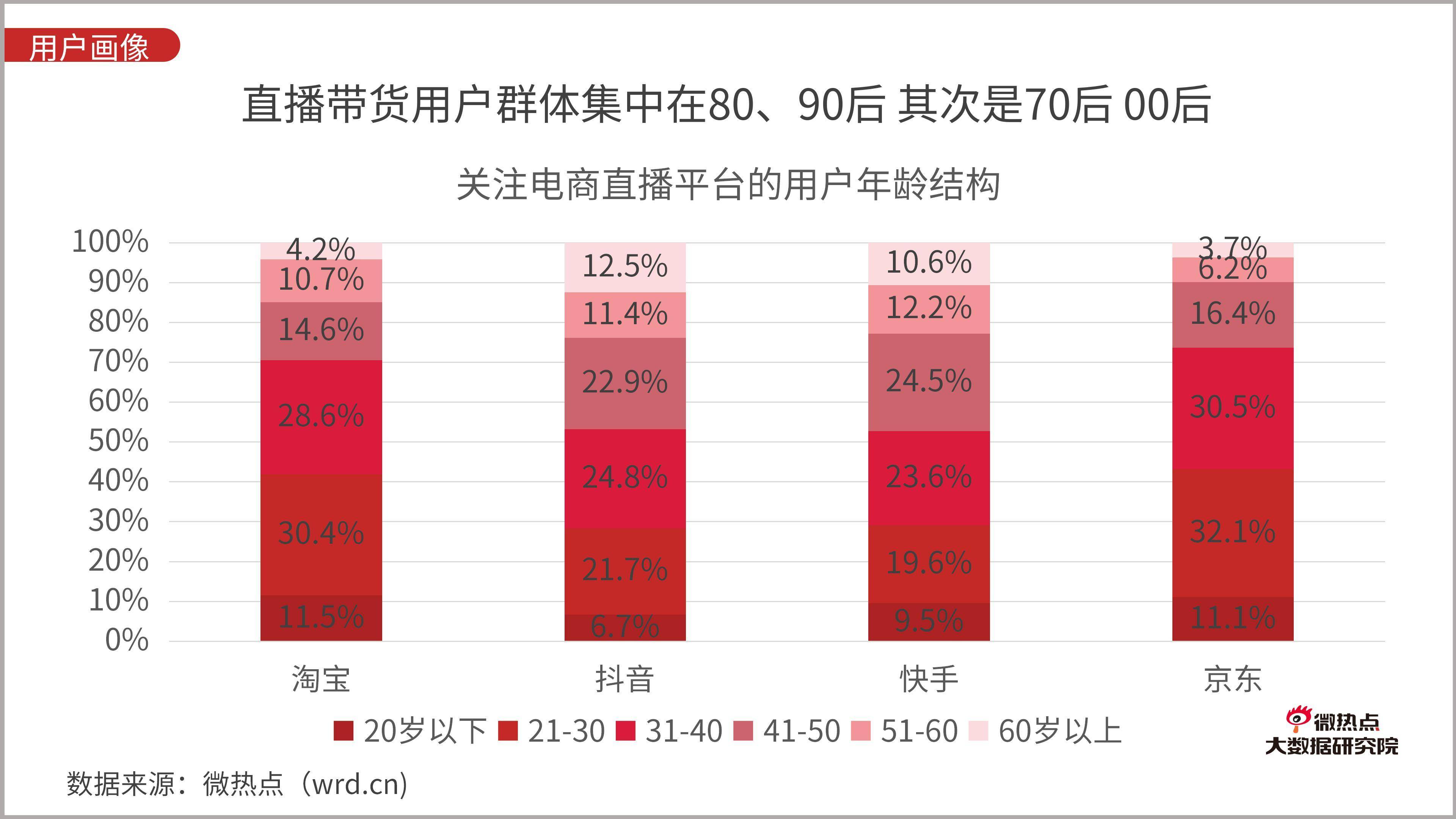 怎么进入直播带货行业(如何进入带货直播间)