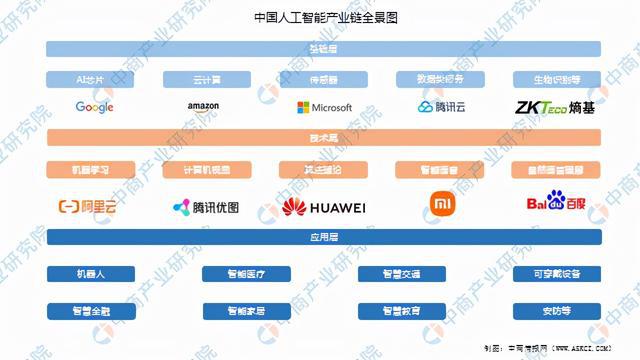 中国人工智能网站(中国人工智能网站排名)