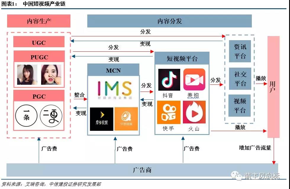 短视频平台开发,短视频平台开发流程-第1张图片-抖音最火