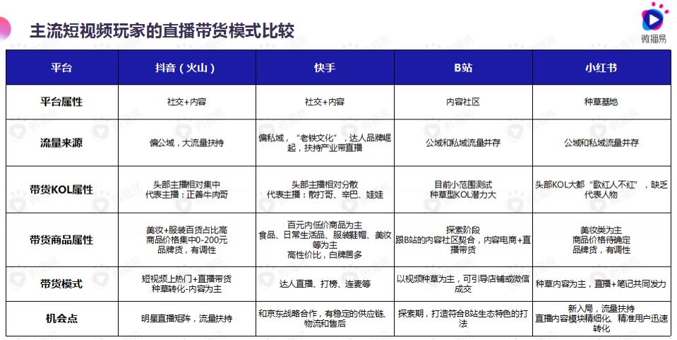 排名前十的直播平台,直播平台哪个比较好赚钱