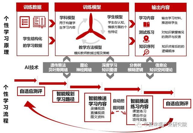 人工智能在幼儿园教育教学的应用,人工智能与教育教学如何结合