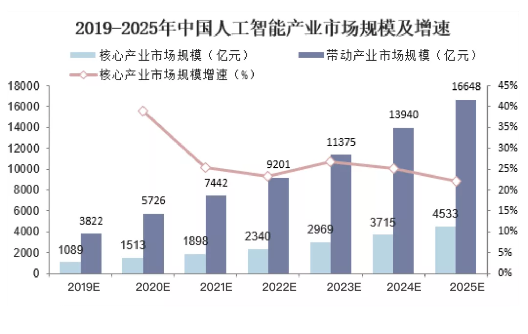 人工智能ai技术应用(人工智能ai技术应用领域)