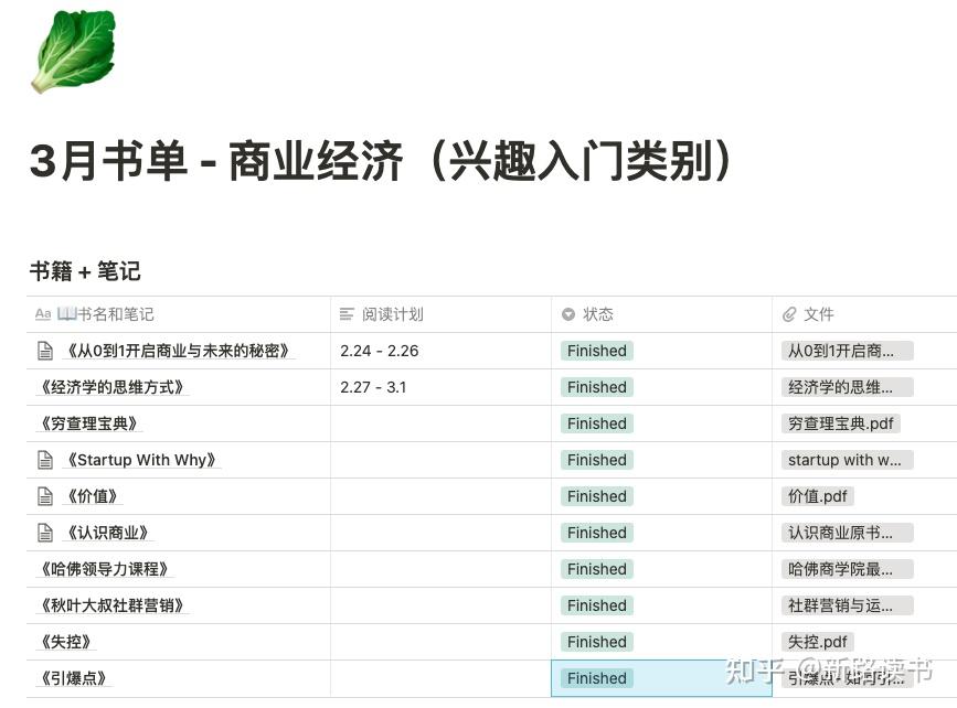 免费的书单制作软件,免费的书单模板