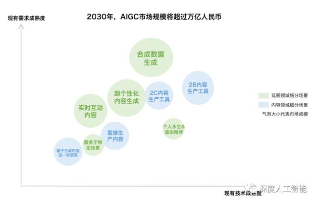 人工智能文章生成器,人工智能文章生成器app